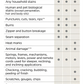 Gold Complete Plus | Furniture Protection Plan