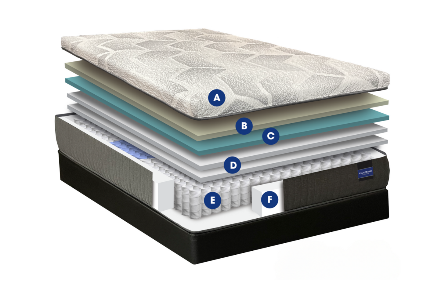 AURA HYBRID PLUSH MATTRESS