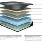 Millennium 2.0 Hybrid 14 Inch - Mattress